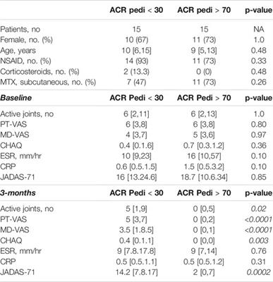 Metabolomic Profiling Identifies Exogenous and Microbiota-Derived Metabolites as Markers of Methotrexate Efficacy in Juvenile Idiopathic Arthritis